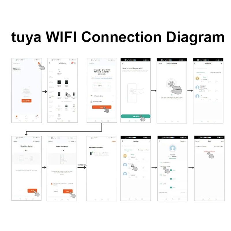 WIFI TUYA App Biometric Finger - B&J Florist Supply Nyc review and price